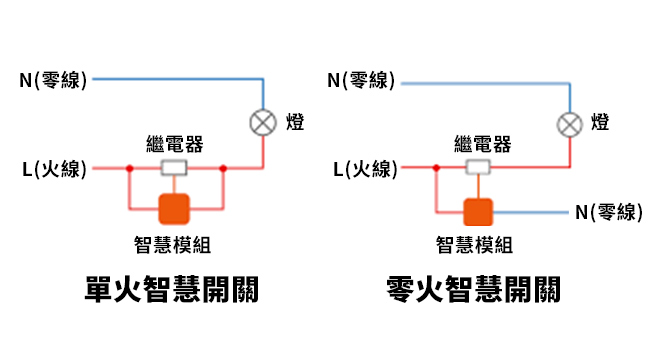 nes559