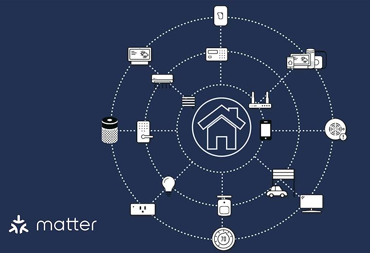Matter 發展現況：統一智慧家庭標準的最新進展